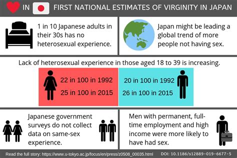 percentage sex video